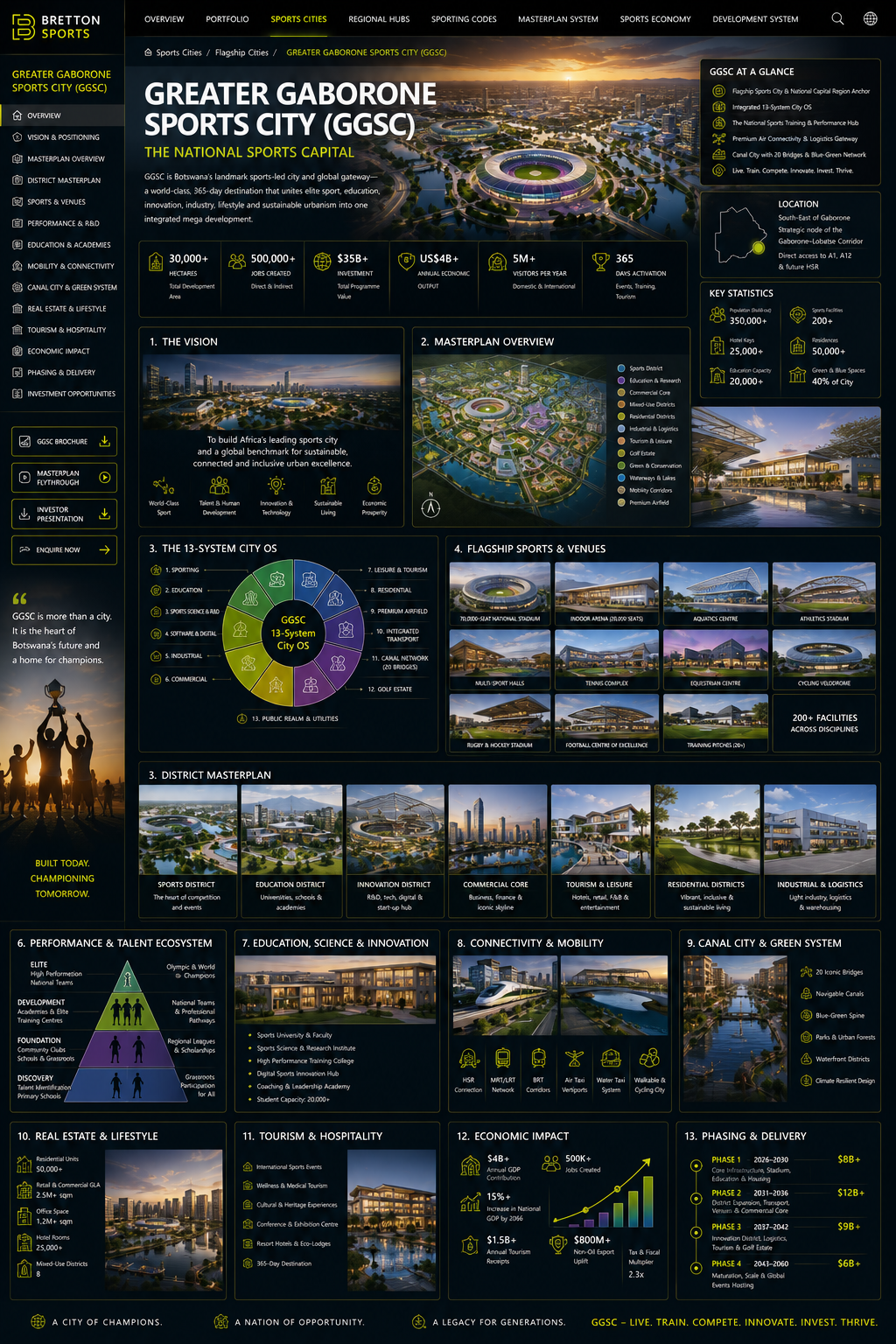 Greater Gaborone Sports City masterplan command visual