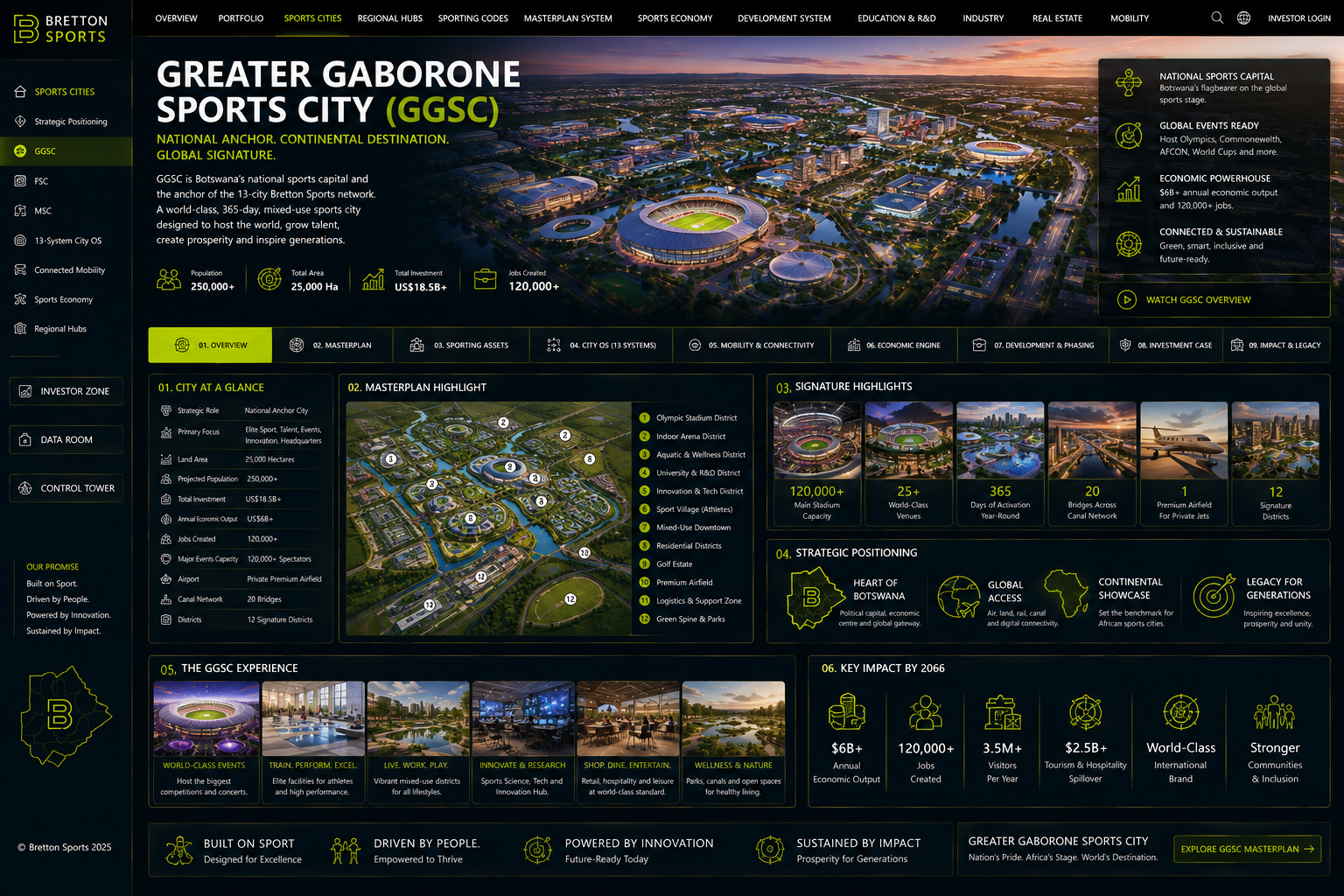 Greater Gaborone Sports City executive high visual
