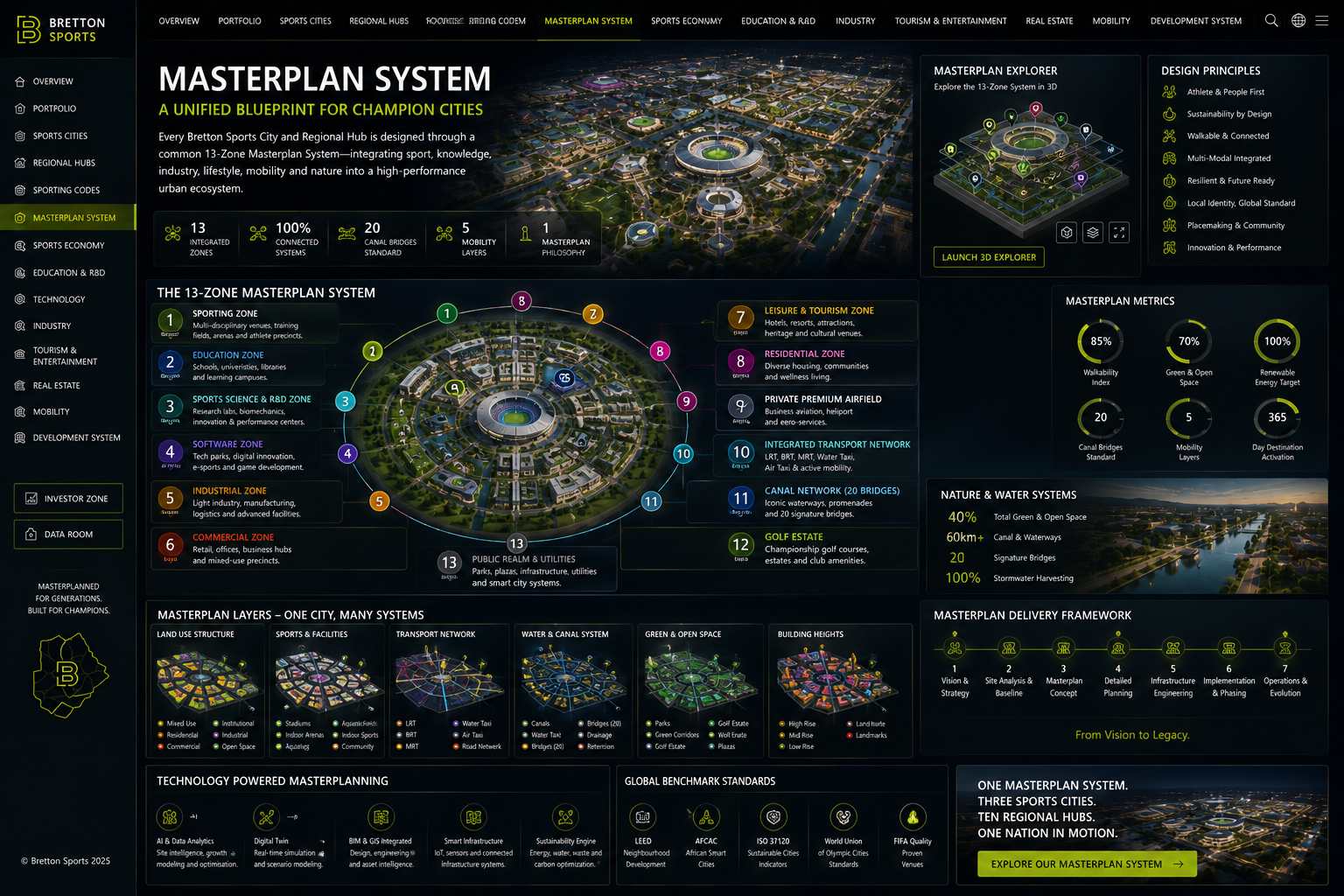 Bretton Sports integrated masterplan system command visual