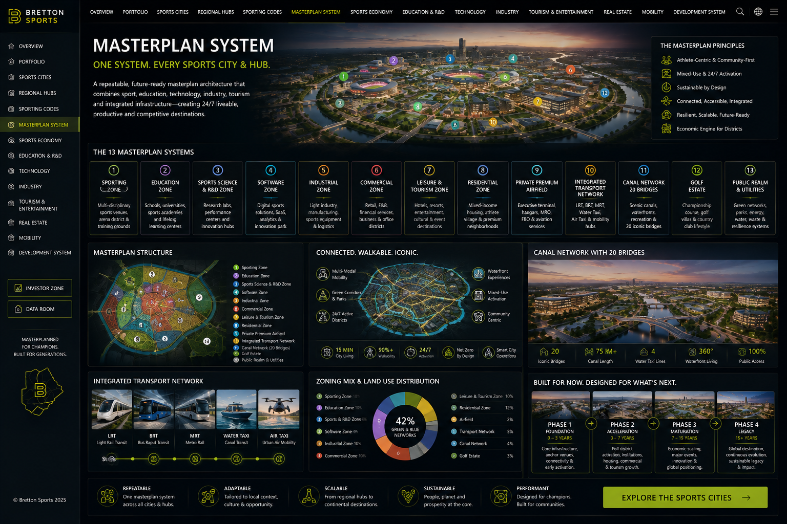 Bretton Sports 13-system masterplan architecture