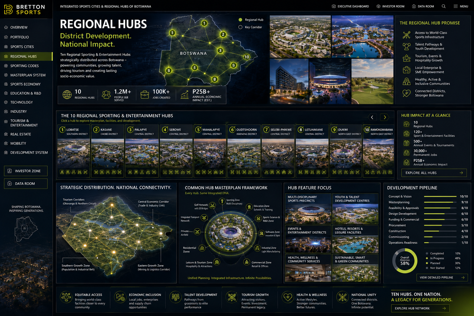 Regional hubs masterplan operating system visual