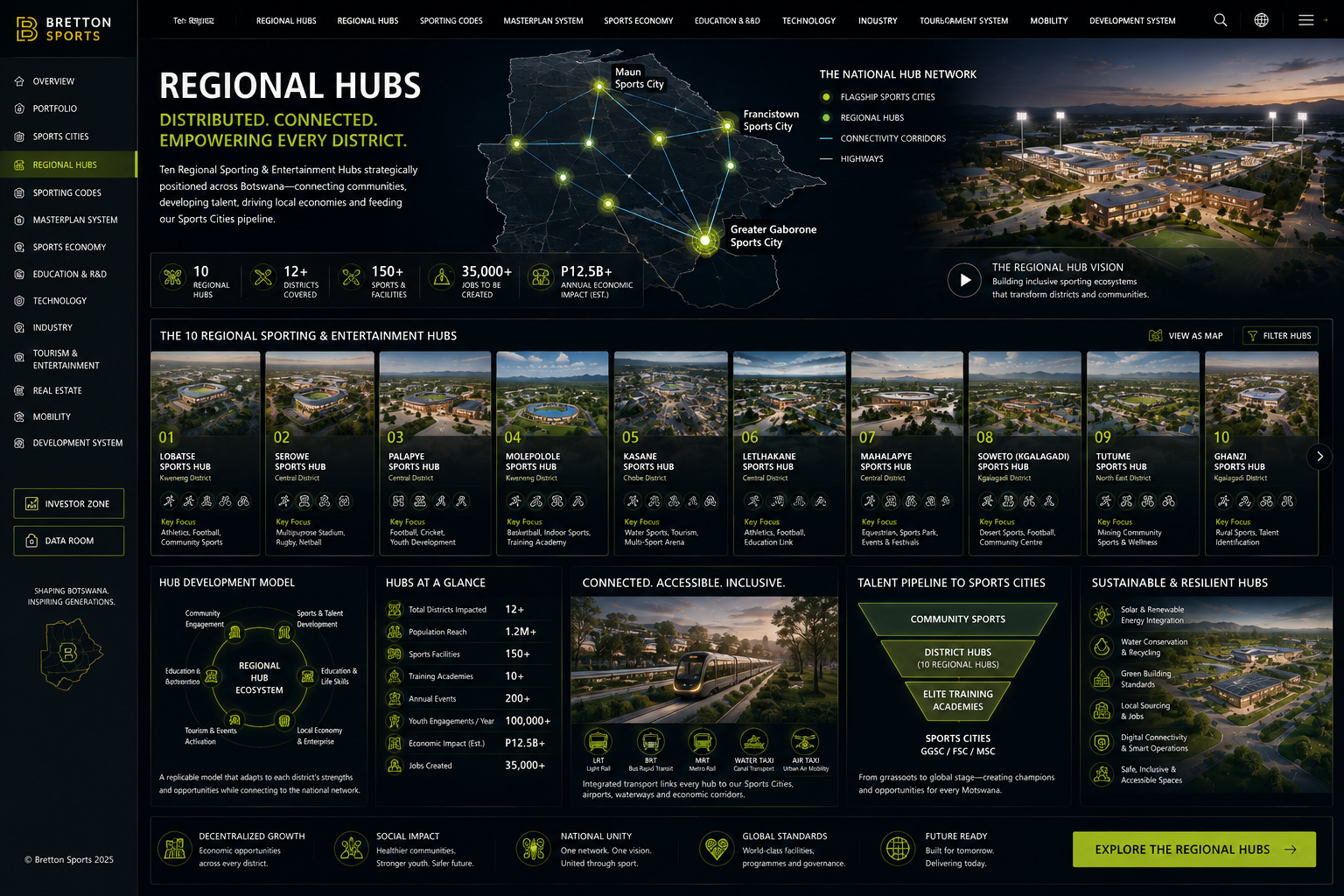 Bretton Sports Regional Hubs national network visual