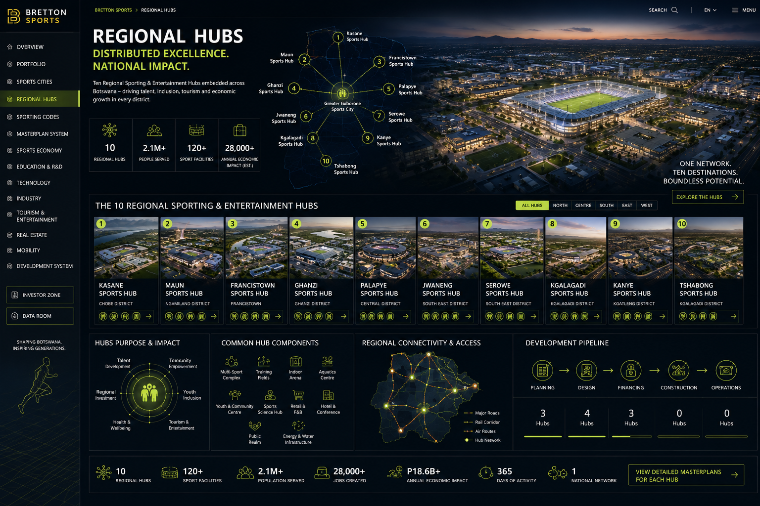 Bretton Sports regional hub connectivity visual