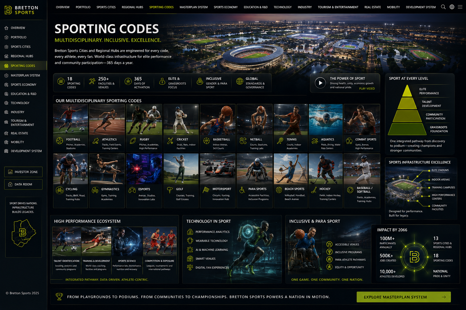 Bretton Sports sporting codes performance ecosystem