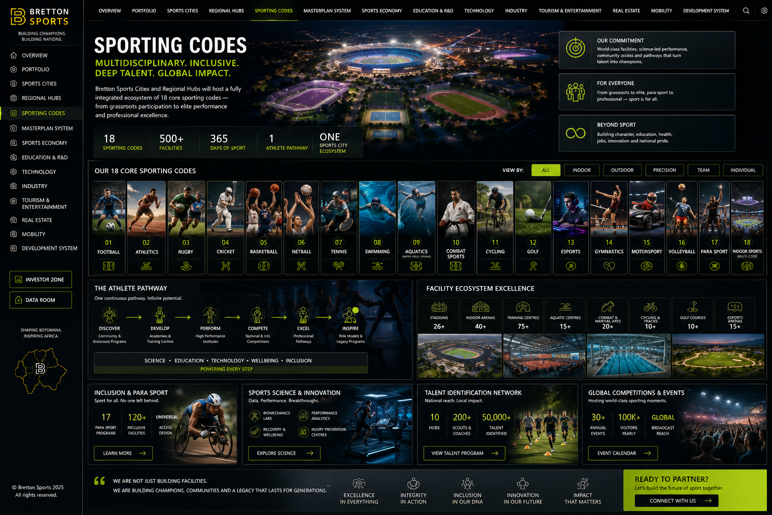 Bretton Sports multidisciplinary sporting codes command visual