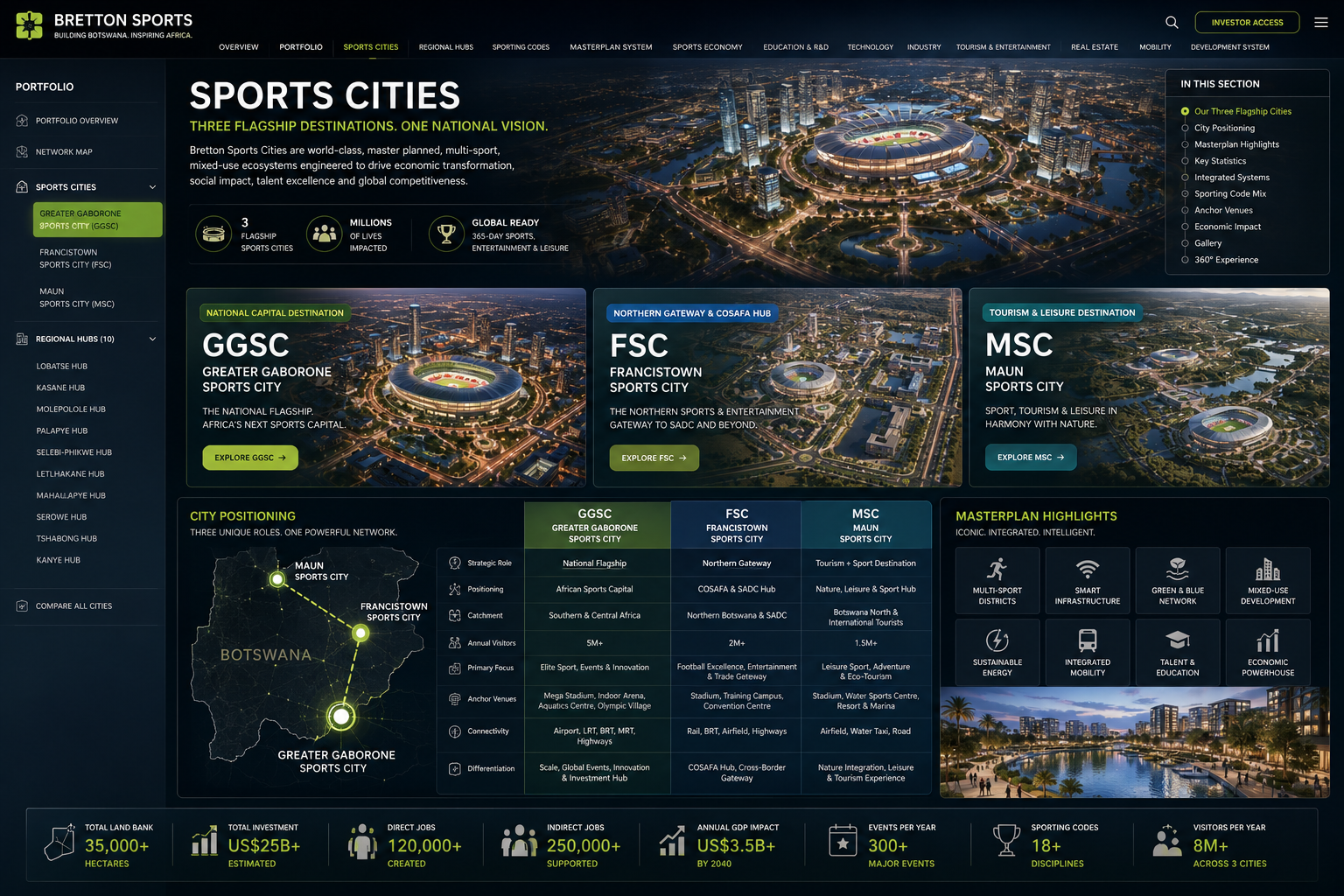 Bretton Sports flagship city comparison executive dashboard