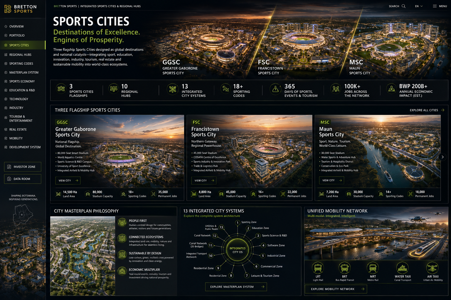 Bretton Sports three flagship Sports Cities high visual