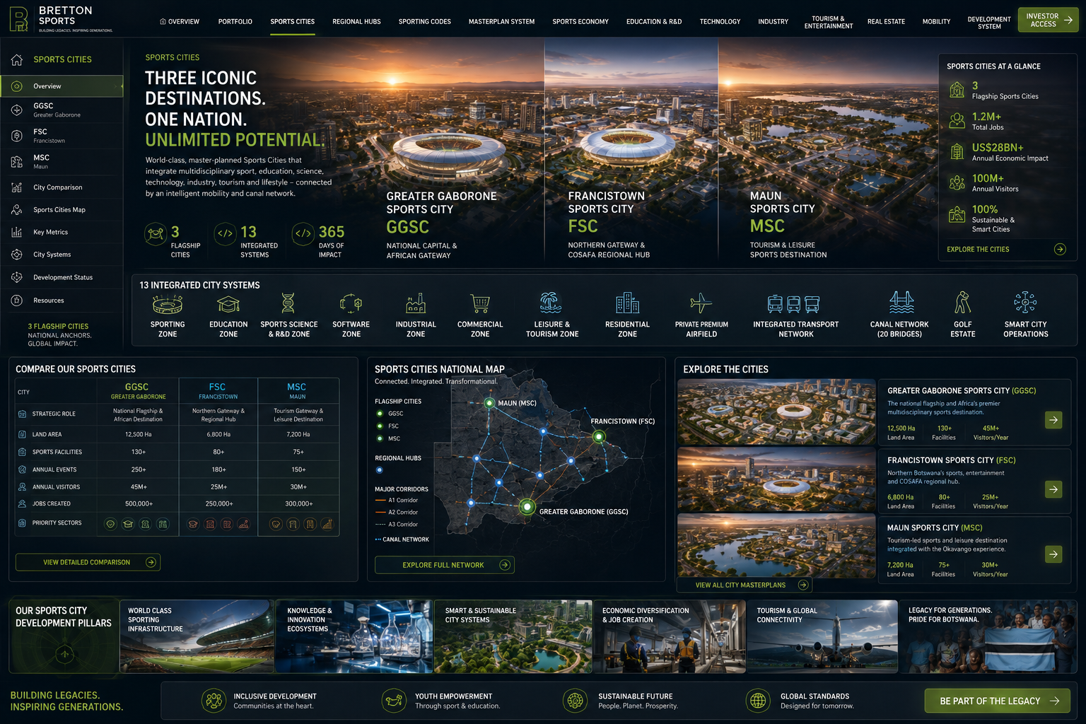 Bretton Sports national Sports Cities network dashboard