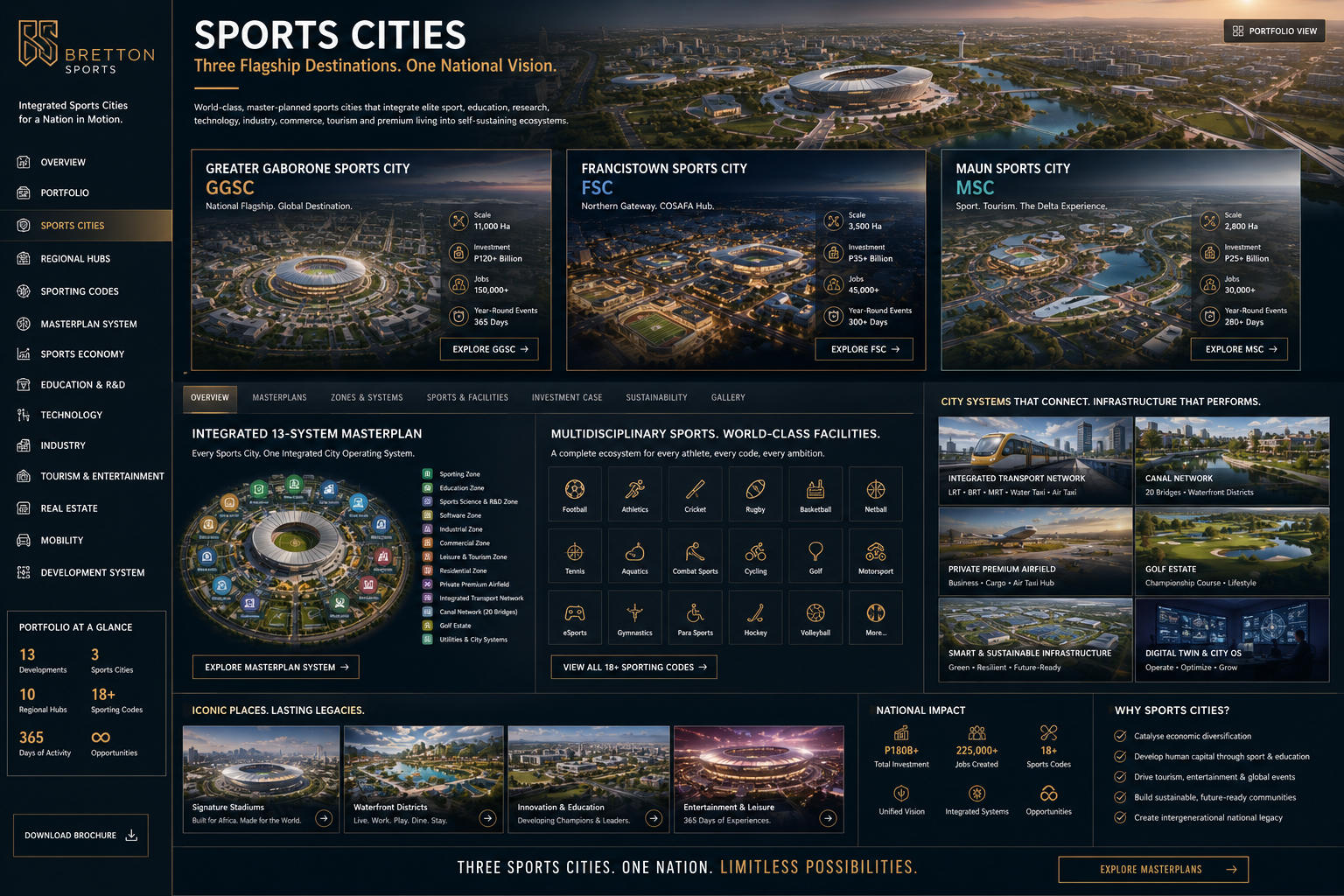 Bretton Sports integrated Sports City systems dashboard